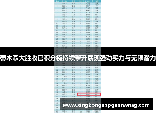 蒂木森大胜收官积分榜持续攀升展现强劲实力与无限潜力