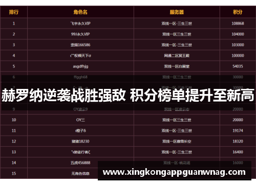 赫罗纳逆袭战胜强敌 积分榜单提升至新高