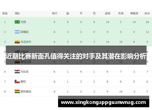 近期比赛新面孔值得关注的对手及其潜在影响分析