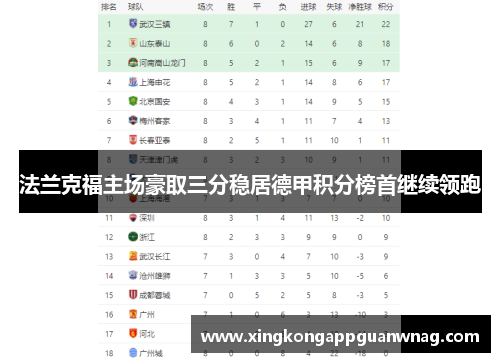 法兰克福主场豪取三分稳居德甲积分榜首继续领跑